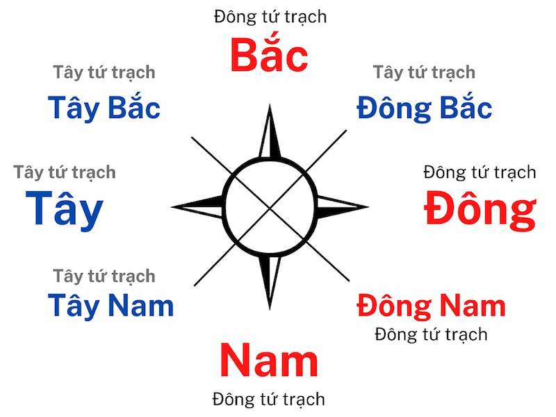 Giải thích một số thuật ngữ phong thủy đơn giản