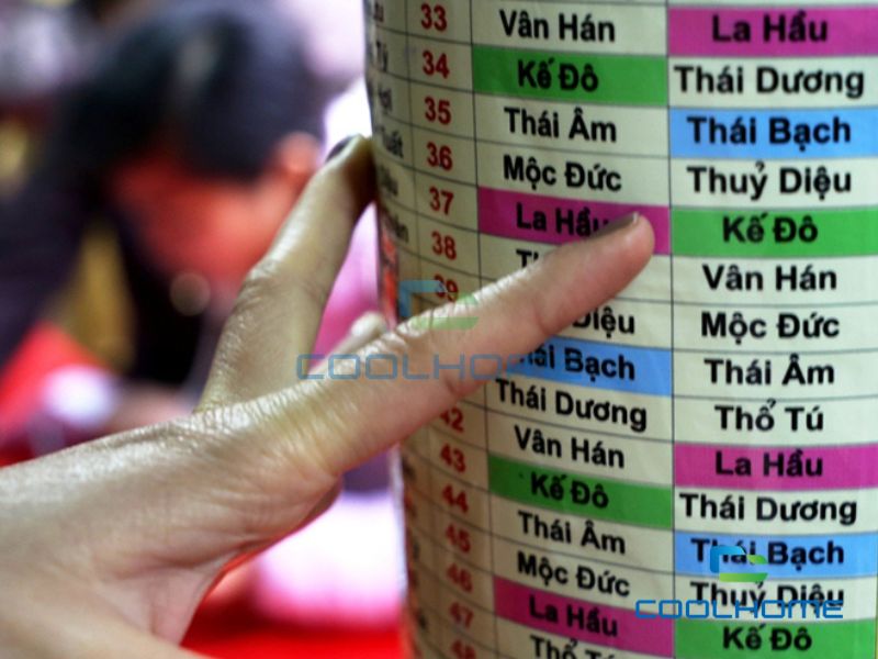 Gia chủ thực hiện cúng giải hạn để hóa giải vận xui
