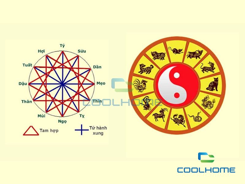 Gia chủ tuổi Ất Sửu làm nhà năm 2025 gặp hạn Tam Tai không thuận lợi