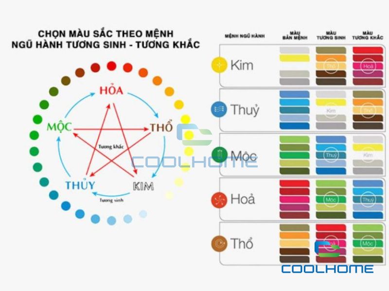 Màu sắc tương sinh cho gia chủ tuổi Bính Dần 1986 xây nhà năm 2025