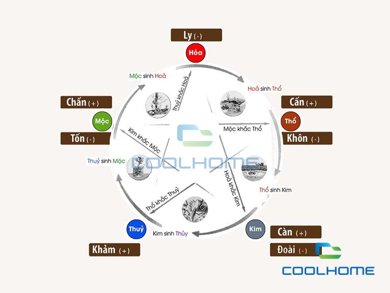 Quẻ mệnh của gia chủ sinh năm 1986 Bính Dần