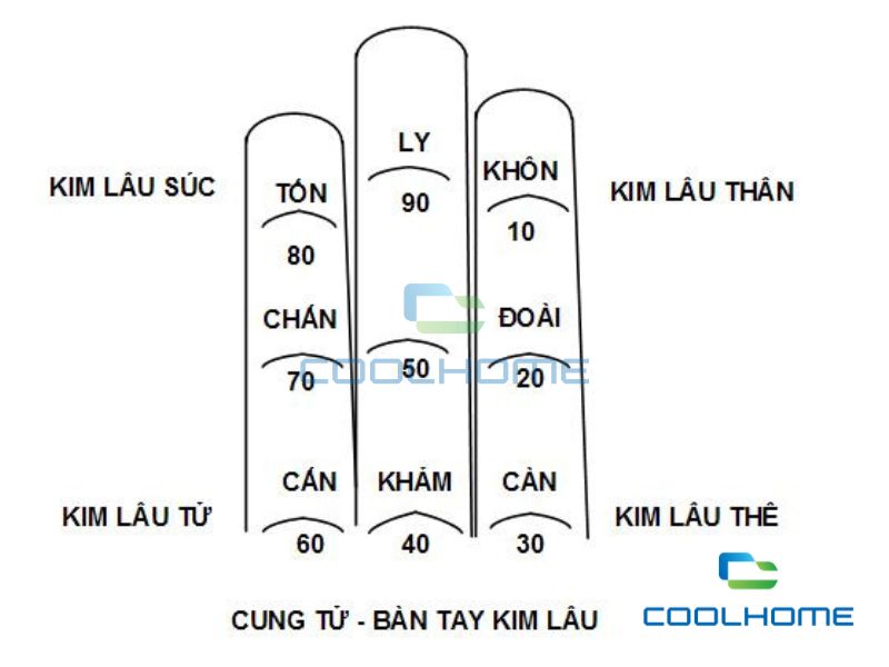 Người tuổi Bính Dần xây nhà năm 2025 không bị hạn Kim Lâu