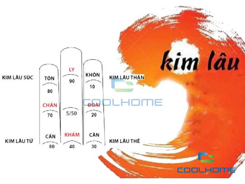 Gia chủ tuổi Đinh Mão xây nhà năm 2025 gặp hạn Kim Lâu
