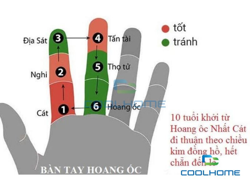 Tuổi Đinh Mão xây nhà năm 2025 gặp hạn Hoang Ốc cũng rất xấu