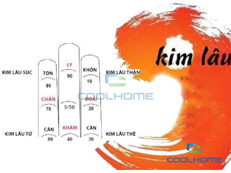 Người tuổi Giáp Dần năm 2025 không bị dính Kim Lâu