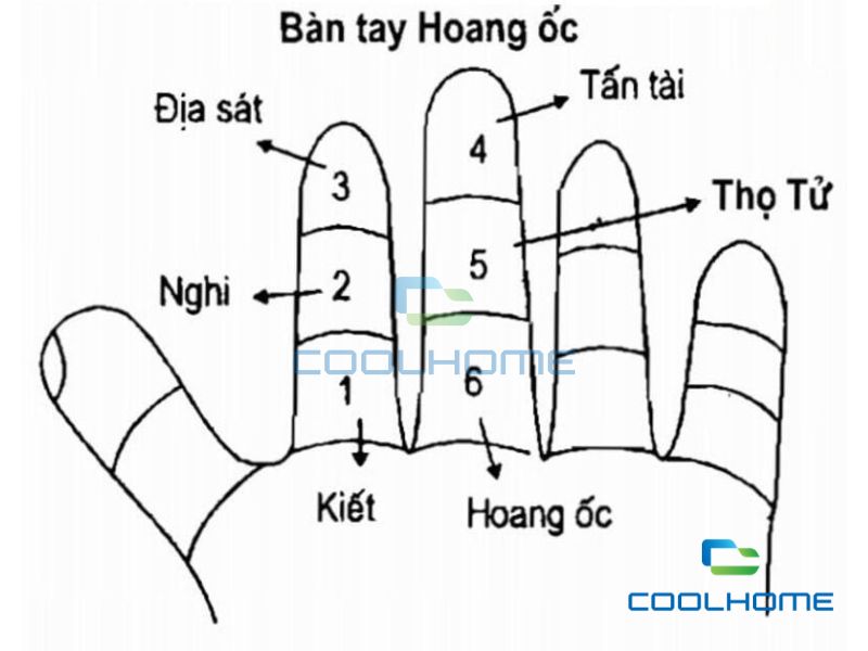 Tuổi Giáp Tý xây nhà năm 2025 gặp hạn Hoang Ốc gây trắc trở trong cuộc sống