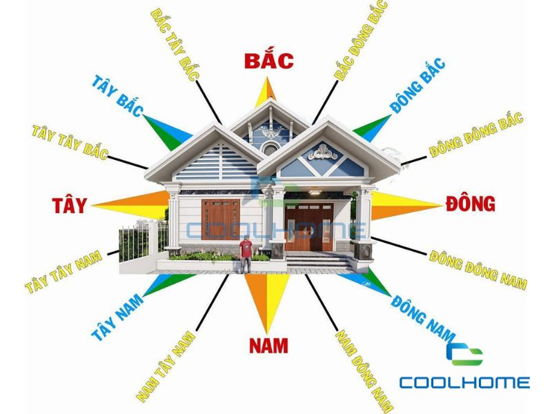 Một số hướng nhà tốt & xấu cho gia chủ tuổi Mậu Thìn cần lưu ý