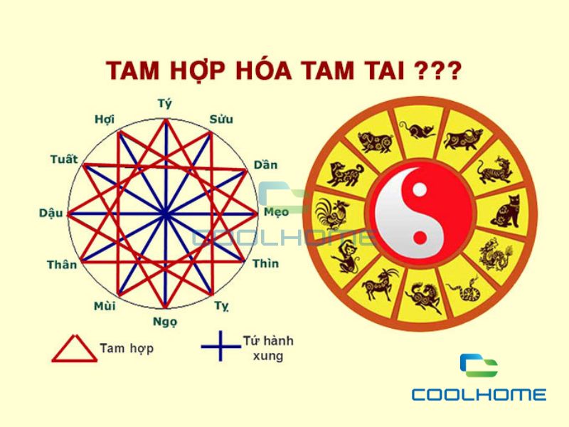 Gia chủ tuổi Quý Hợi 1983 xây nhà năm 2025 phạm phải hạn Tam Tai