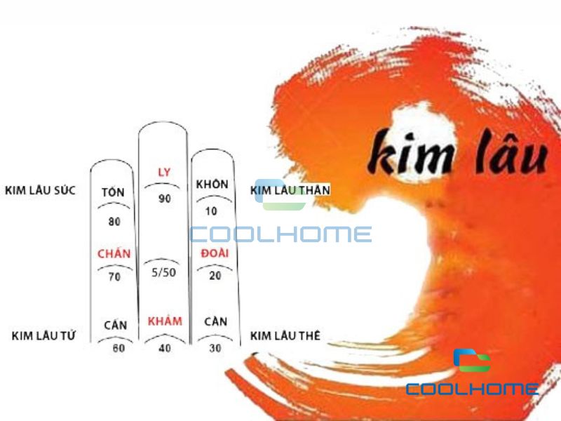 Người tuổi Quý Hợi 1983 xây nhà năm 2025 sẽ không phạm Kim Lâu