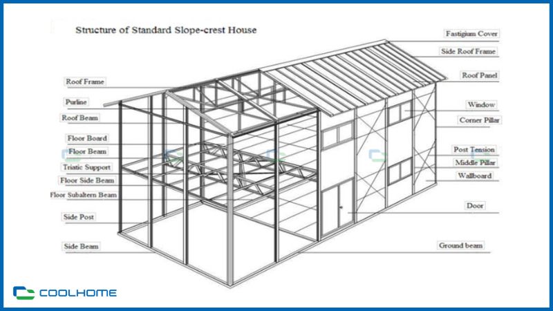 Top các bản vẽ nhà thép tiền chế 2 tầng